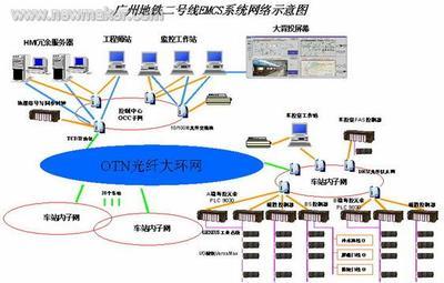 GE Fanuc自動化產(chǎn)品在地鐵領(lǐng)域中的創(chuàng)新應(yīng)用