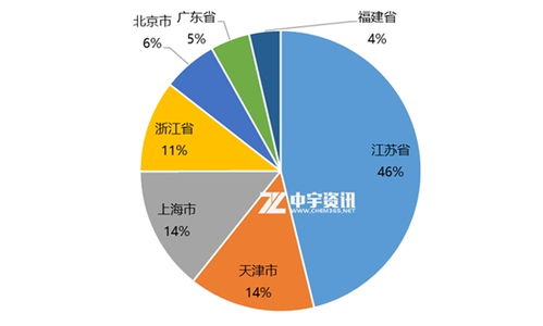 2020年3月甲醇進(jìn)出口情況簡析